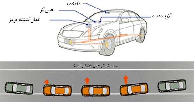 سیستم هشدار عبور از خط